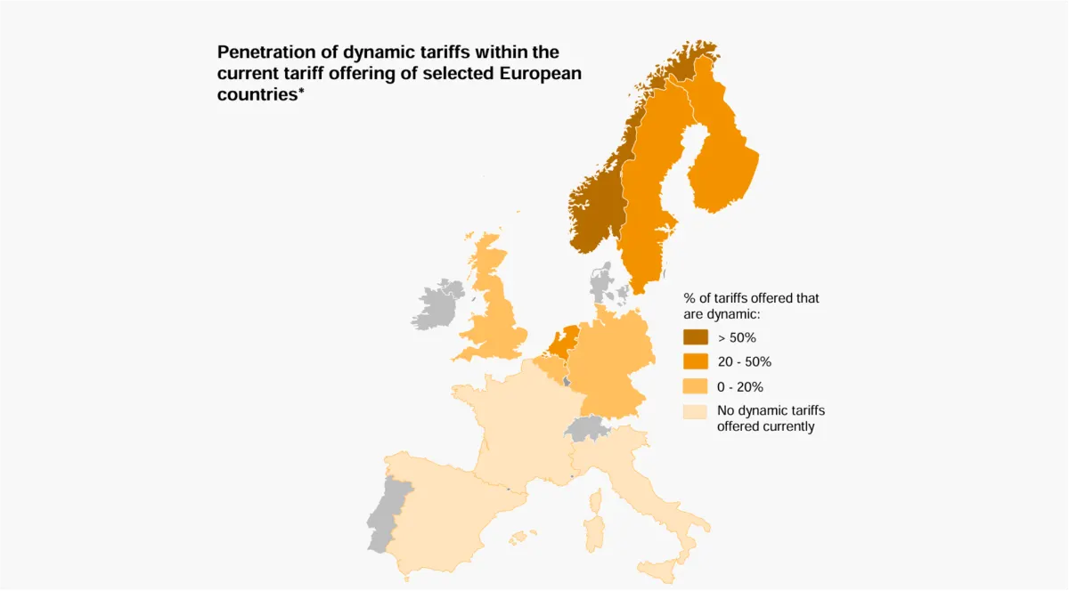 Map of Europe shading the share of dynamic electricity tariffs by country, Nordics highest